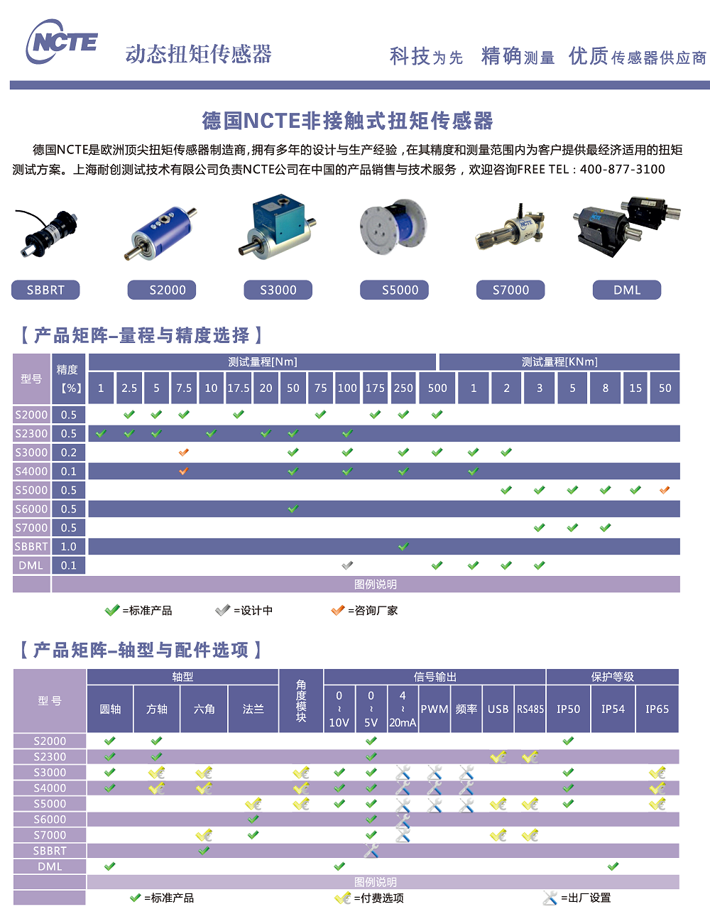 NCTE动态扭矩传感器产品选型总表